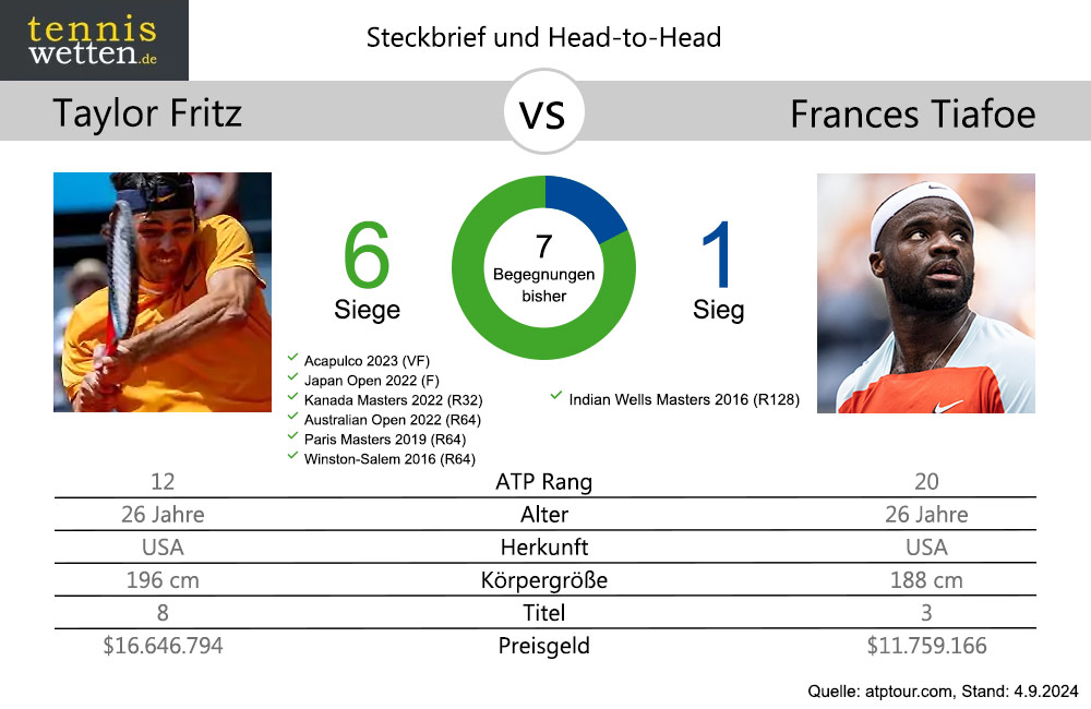 fritz-tiafoe-head-2-head-2024-09-04